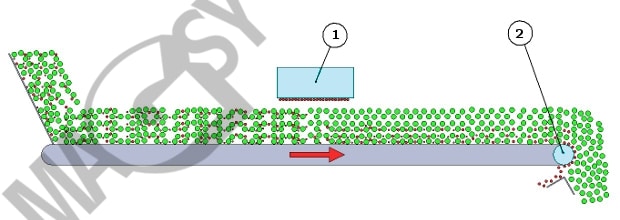 Overband magnet location above the conveyor